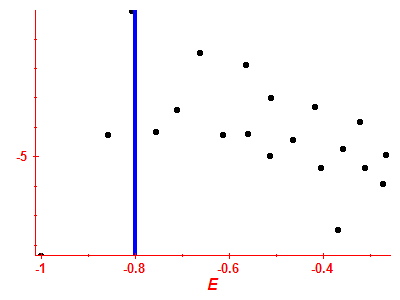 Strength function log